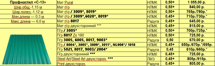 Забор из профнастила под штакетник