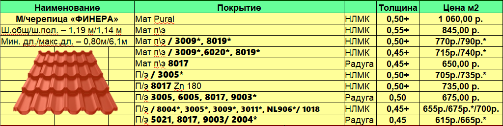 Металлочерепица Финнера 